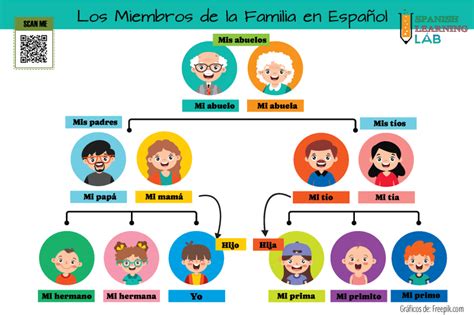 ¿Cómo eran los integrantes de la famili